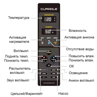 Камера для оксигенации (кислородная) Curadle Pet Brooder 60 MX-B60N (655х470х440 мм)